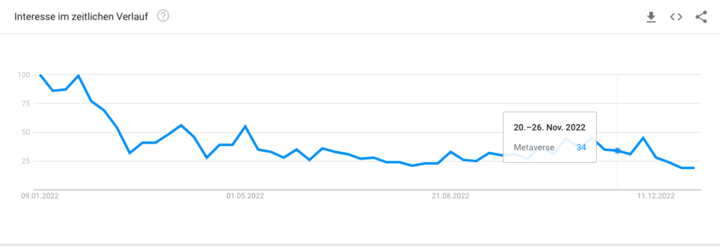 Google-Trends-Metaverse